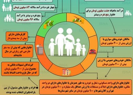 اینفوگرافیک / چه کسانی بسته معیشتی دریافت می‌کنند؟
