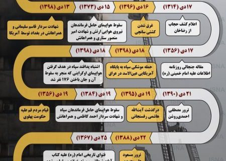 اینفوگرافیک / برخی از مهمترین وقایع دی‌ماه